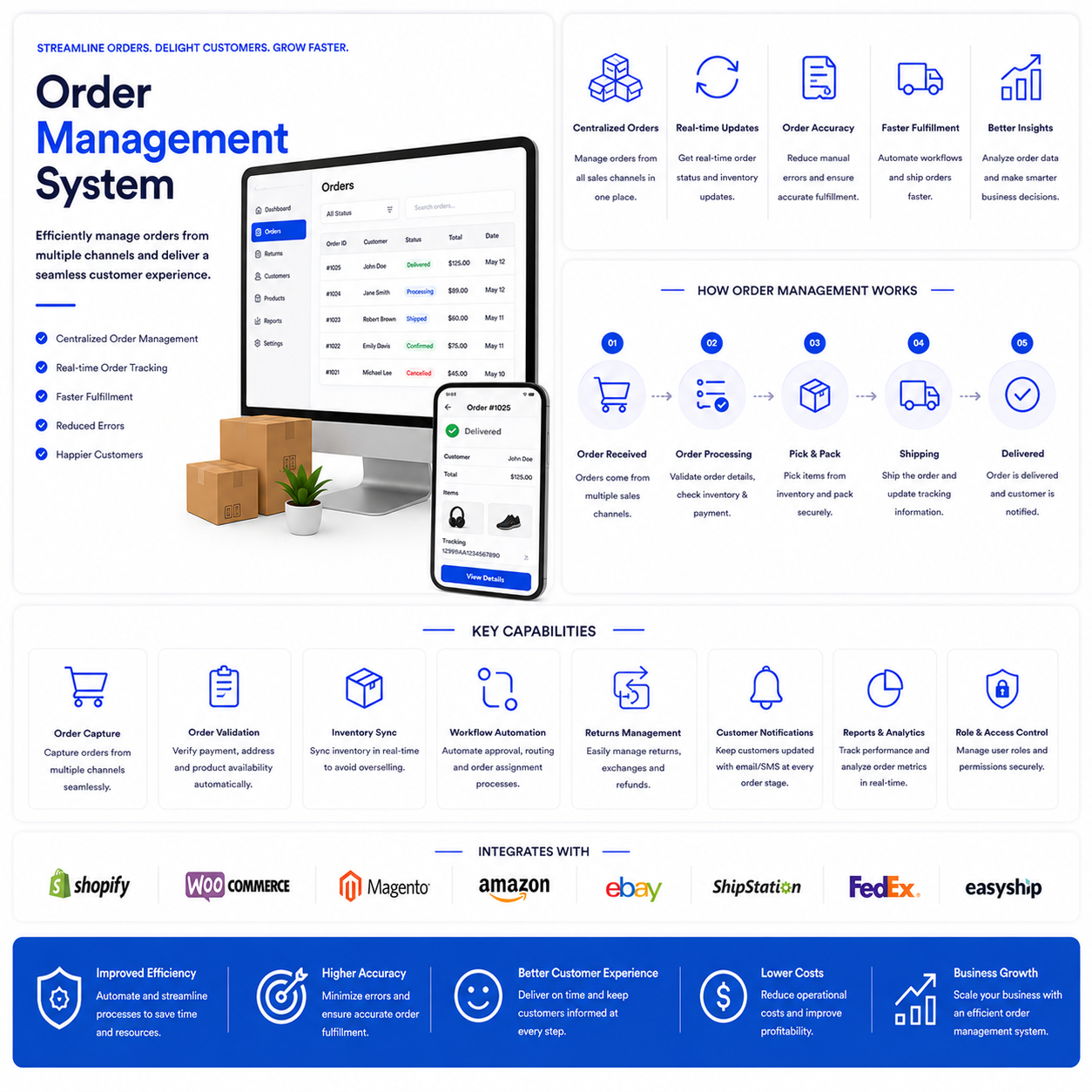 Order Management Systems